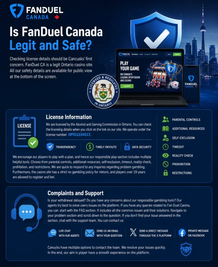 FanDuel License Information